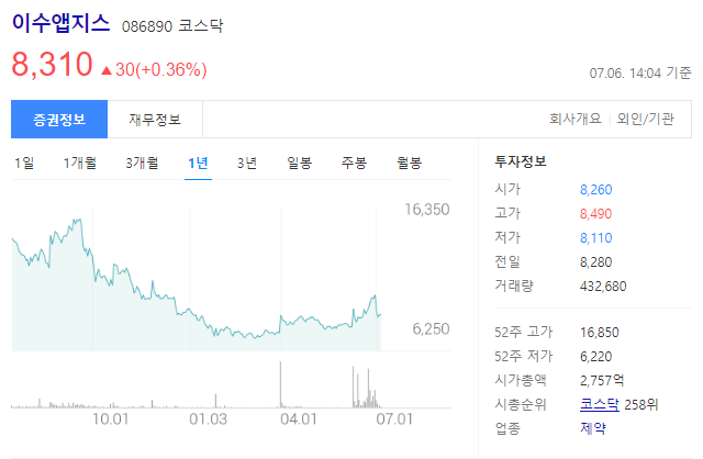 이수앱지스의 주가와 기업정보