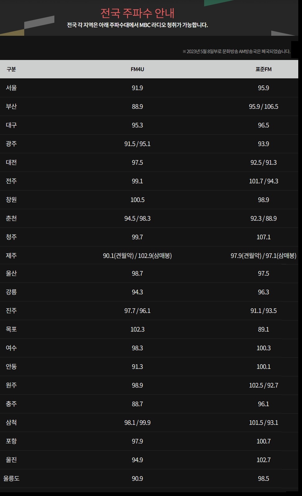 mbc 라디오 편성표