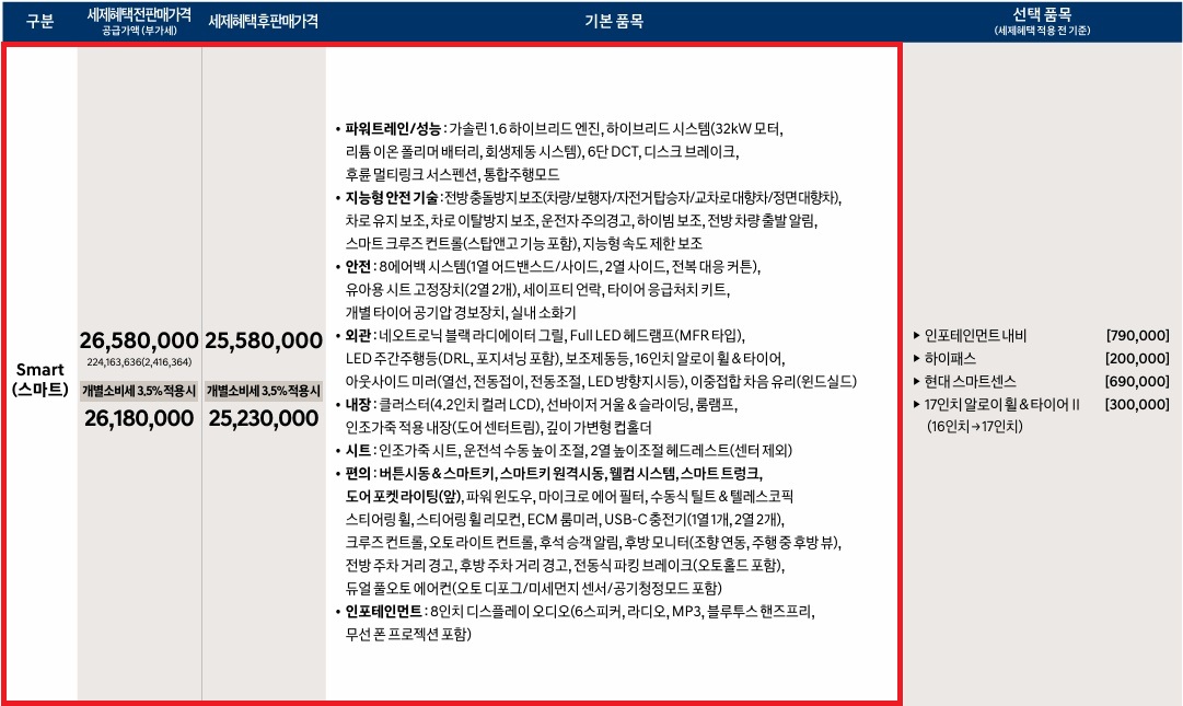 2026 아반떼 하이브리드 스마트 트림 가격 및 기본 품목