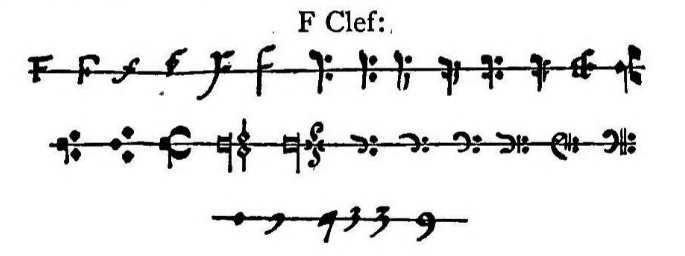 낮은음자리표의 변형과정