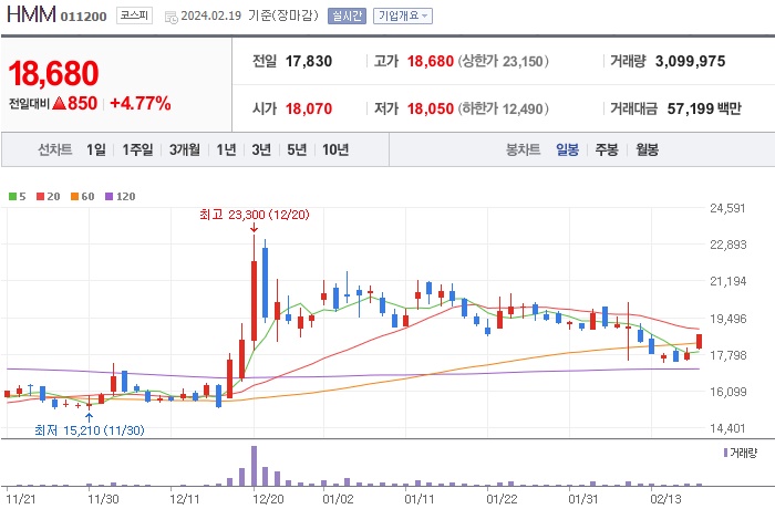 HMM 주가