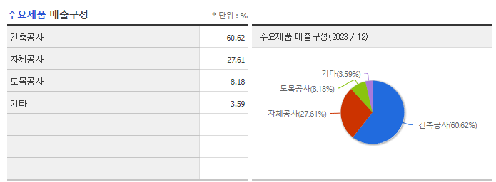 서한_주요제품