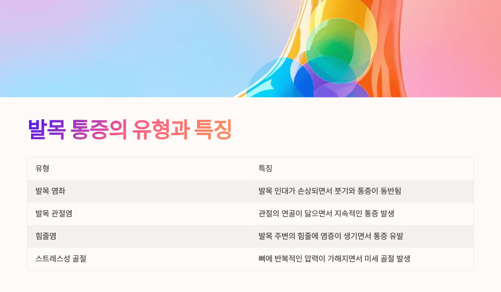 발목 통증의 유형과 특징