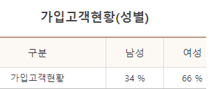 경남은행 버킷리스트 적금 가입 방법