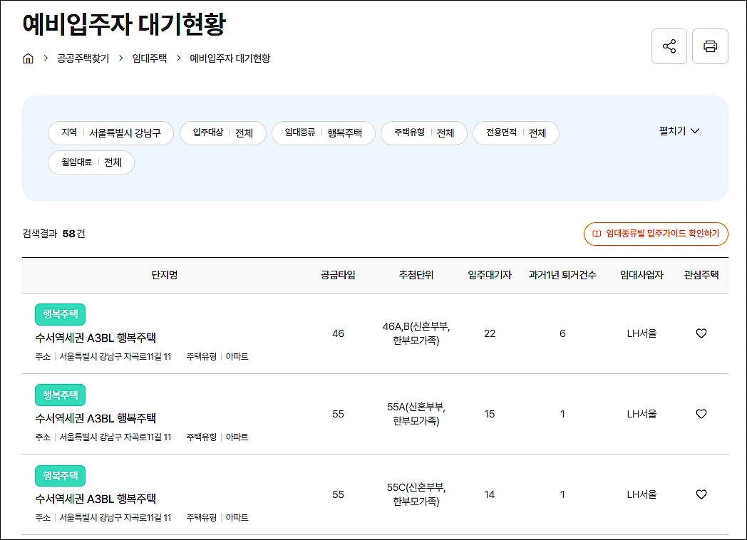 마이홈-예비입주자-대기현황