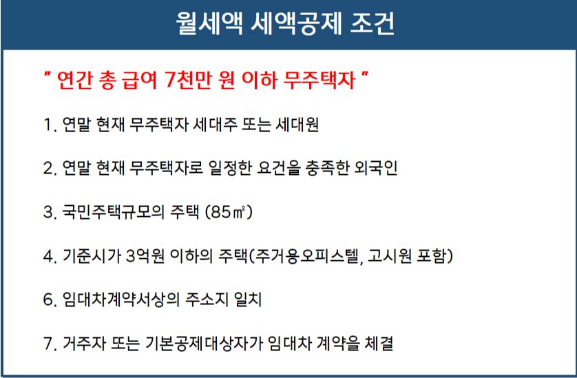 월세액 공제대상요건