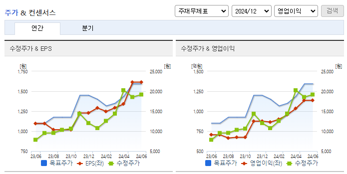 제이앤티씨_컨센서스
