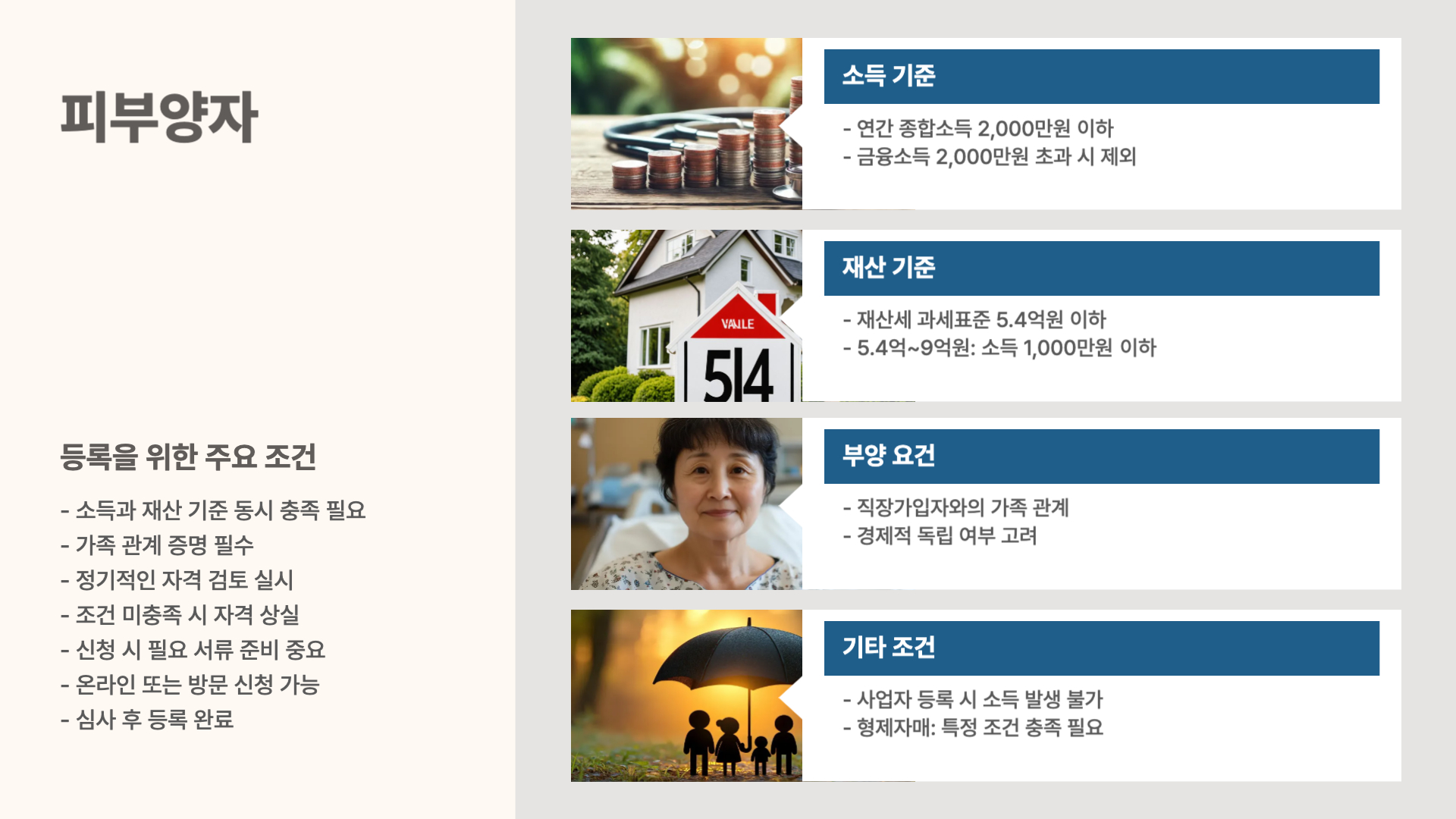 피부양자-소득기준-재산기준-부양기준