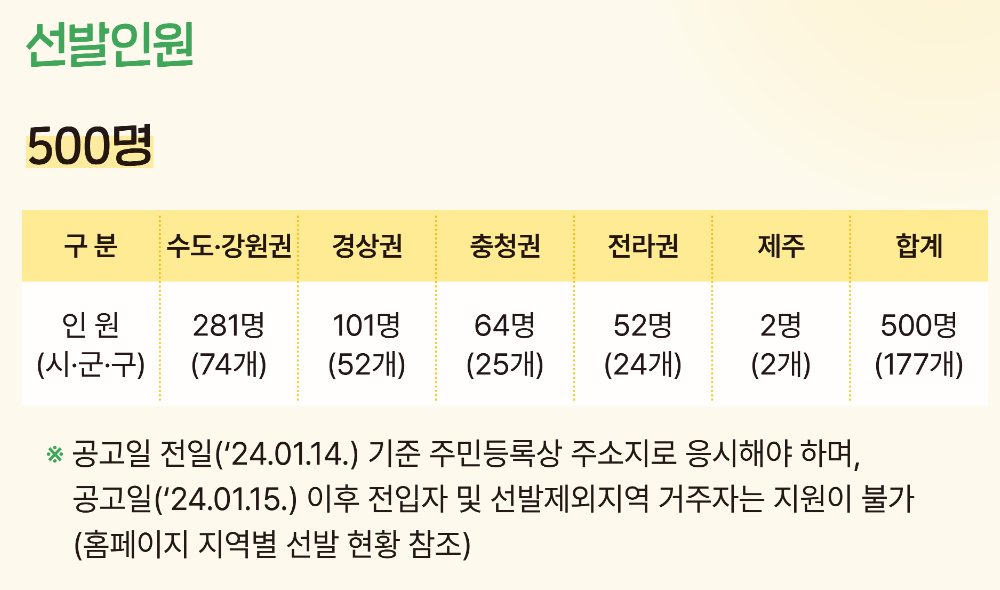 아름다운이야기할머니-선발인원