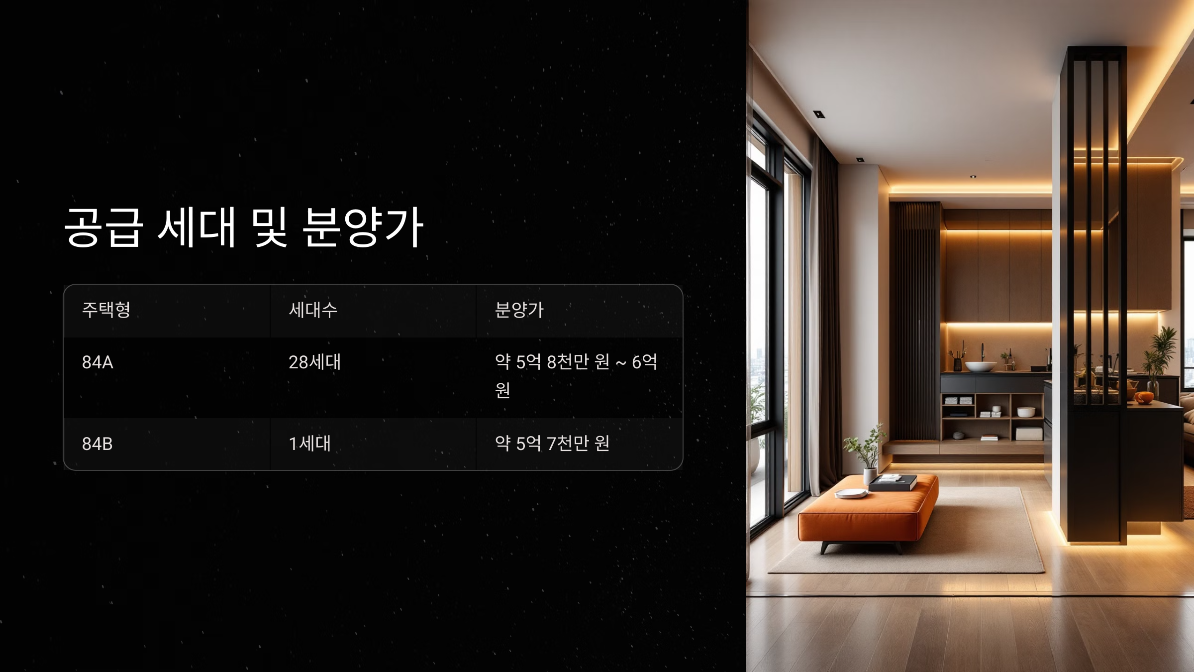 공급 세대 및 분양가