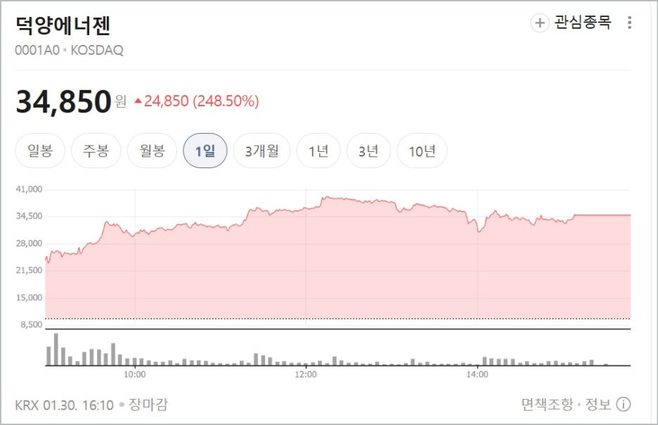 덕양에너젠 주가 공모주 상장일 수요예측 전망