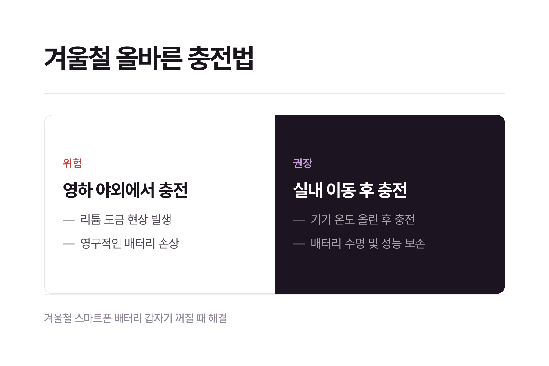 추운 날씨 올바른 스마트폰 충전 방법