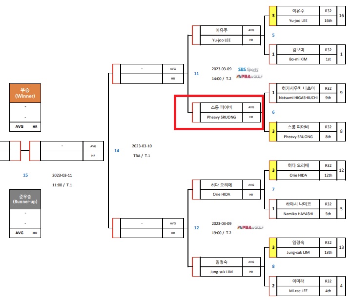 SK렌터카 LPBA 월드챔피언십 2023 8강 대진표 (2)
