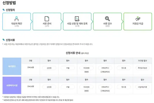 한전-고효율-가전제품-구매비용-지원사업-신청방법