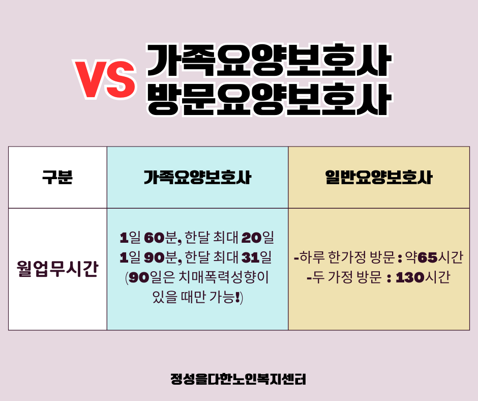 가족요양보호사