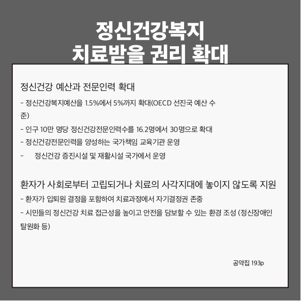 정신건강복지 치료받을 권리 확대
정신건강 예산과 전문인력 확대 (공약집 193p)
- 정신건강복지예산을 1.5%에서 5%까지 확대(OECD 선진국 예산 수준)
- 인구 10만 명당 정신건강전문인력수를 16.2명에서 30명으로 확대
- 정신건강전문인력을 양성하는 국가책임 교육기관 운영
- 정신건강증진시설 및 재활시설 국가에서 운영
환자가 사회로부터 고립되거나 치료의 사각지대에 놓이지 않도록 지원 (공약집 193p)
- 환자가 입&middot;퇴원 결정을 포함하여 치료과정에서 자기결정권 존중
- 시민들의 정신건강 치료 접근성을 높이고 안전을 담보할 수 있는 환경 조성(정신장애인 탈원화 등)