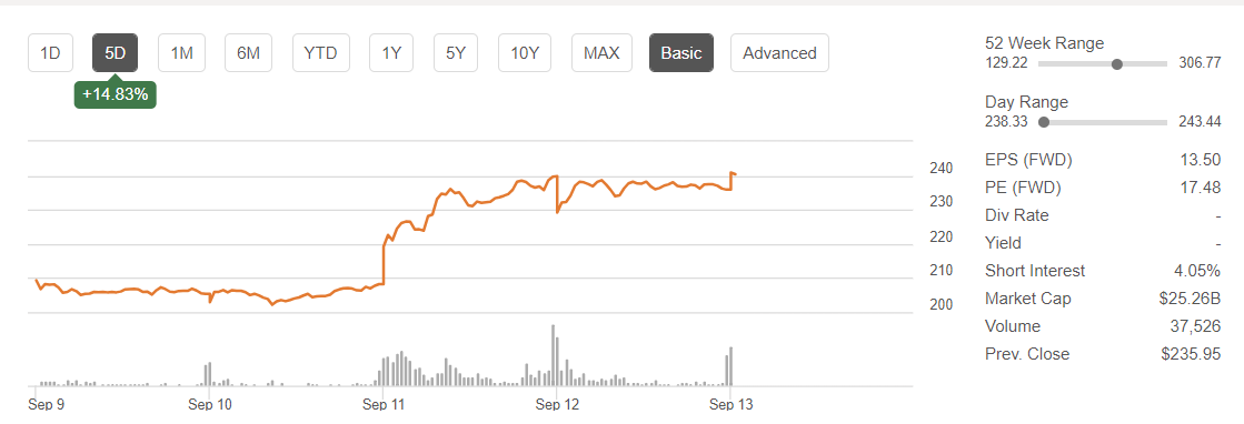 해리스 관련주 퍼스트솔라