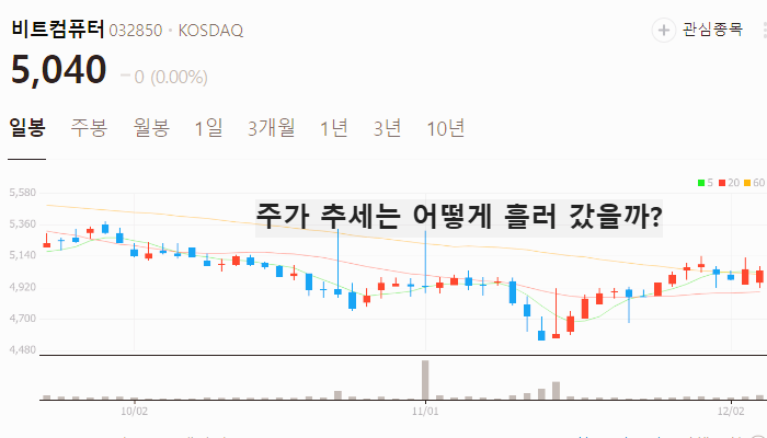 이준석 관련주 대장주 테마주 주식 TOP10