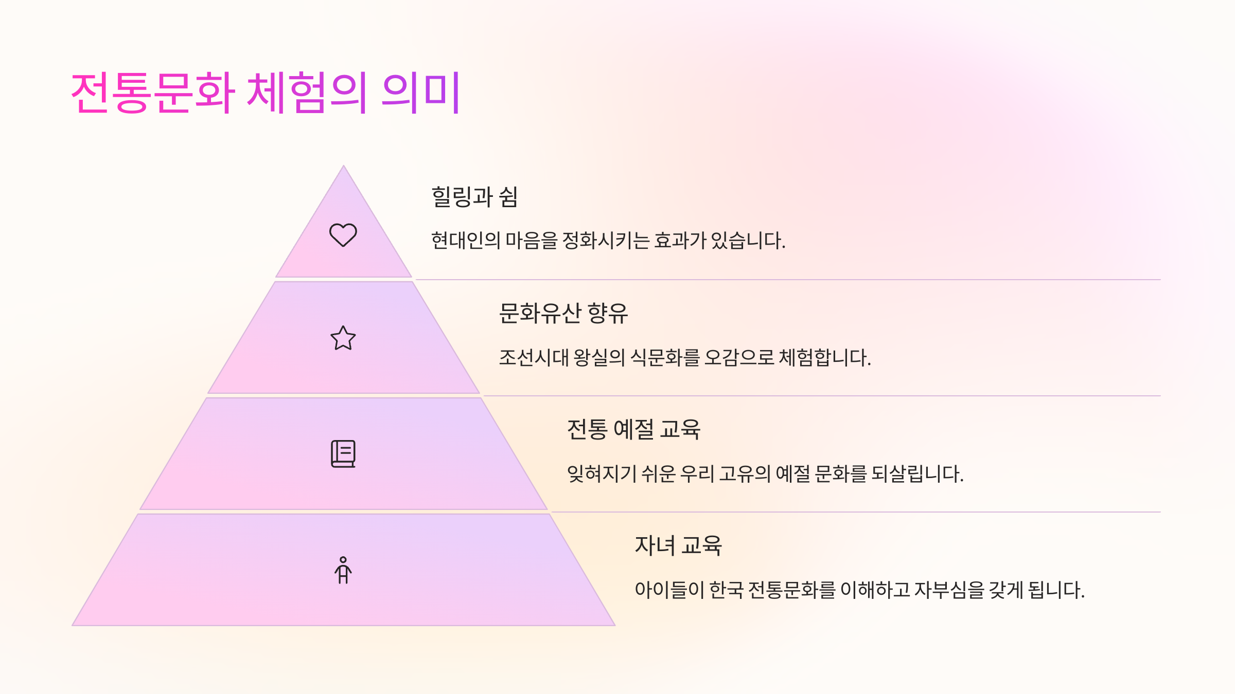 🎐 전통문화 체험의 의미