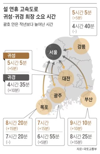 서해안 고속도로 cctv 실시간 보기 시간 단축 꿀 팁