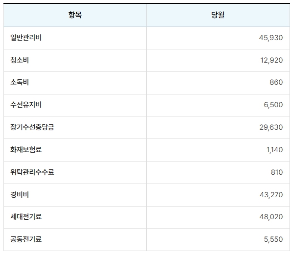 아파트관리비 조회하기 아파트아이 지금 바로 조회합니다