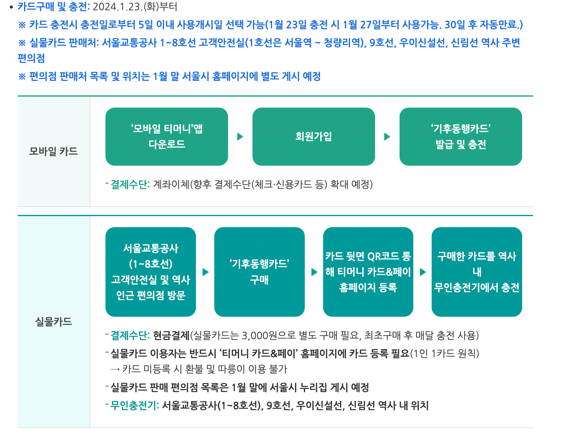 무제한_교통카드