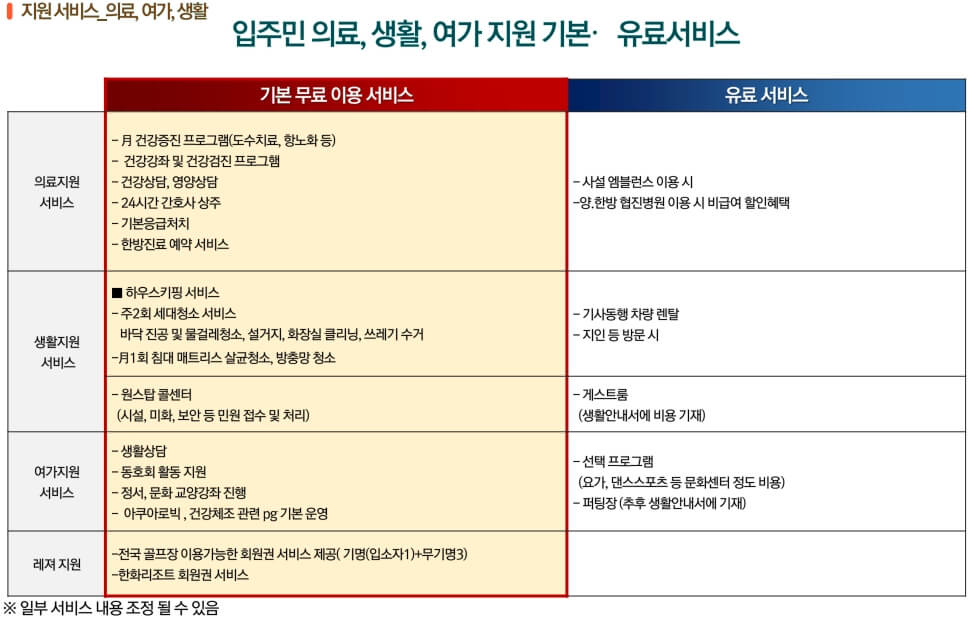 VL라우어실버타운 입주민서비스