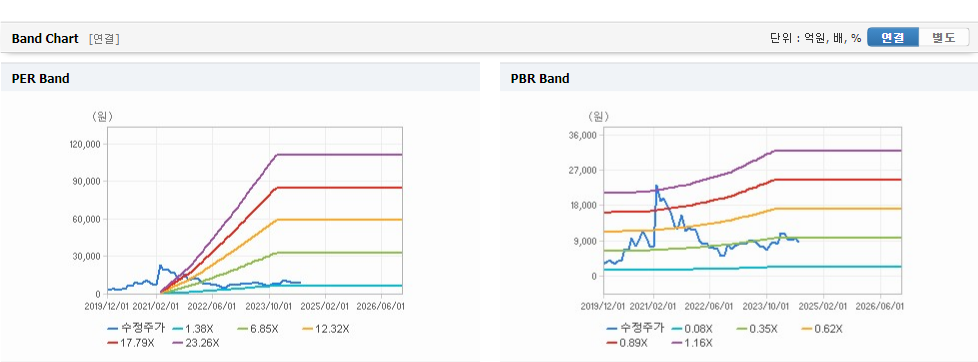 서연 주가와 글로벌 경제 불안 파악