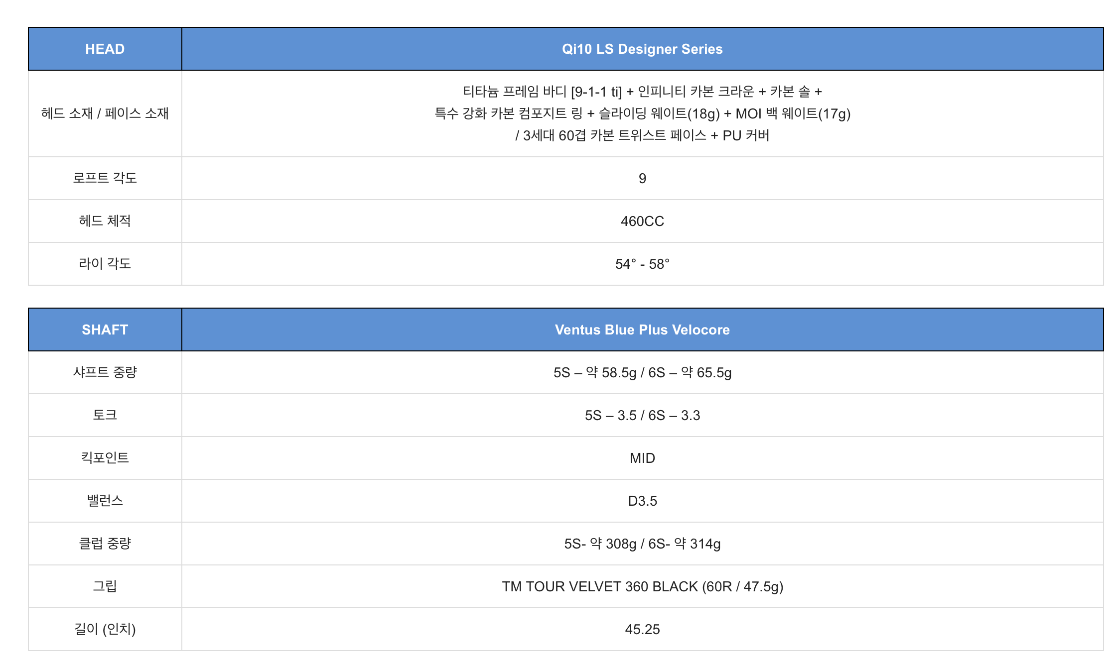 테일러메이드 Qi10 LS