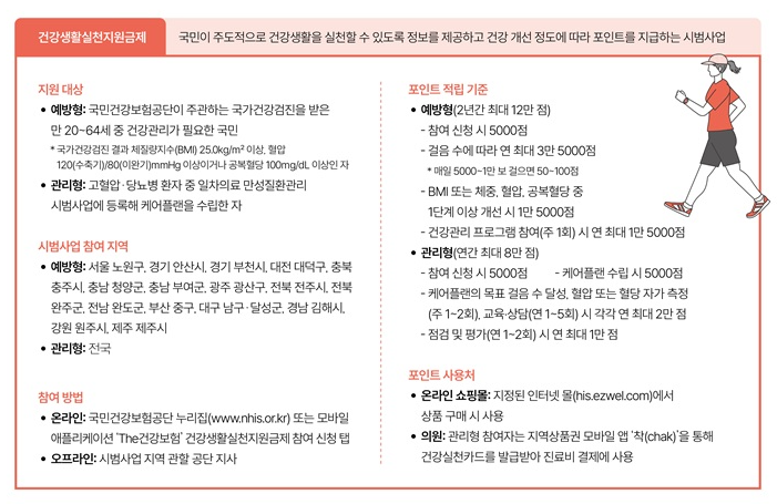 건강생활실천 지원금제