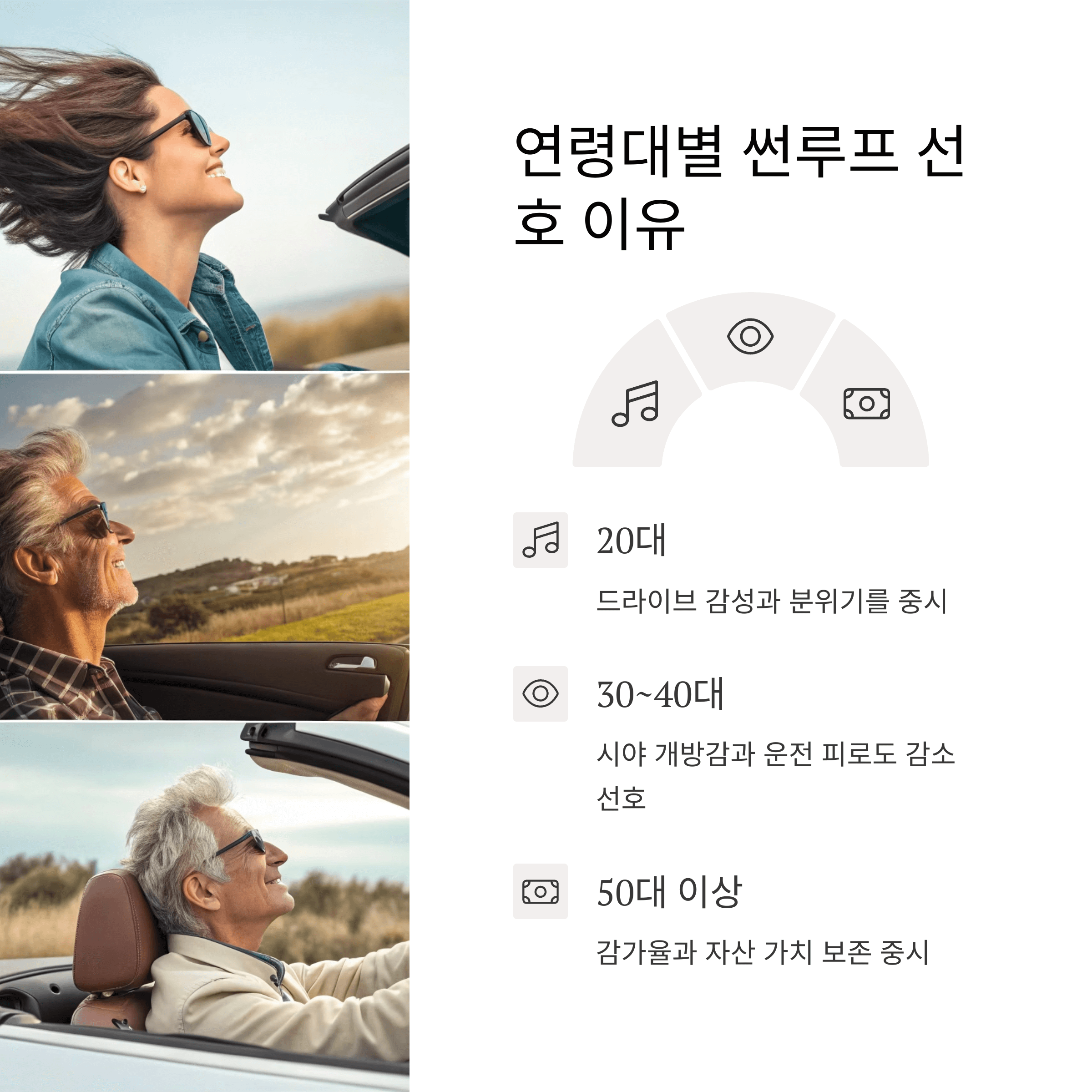 연령대별 썬루프 선호이유