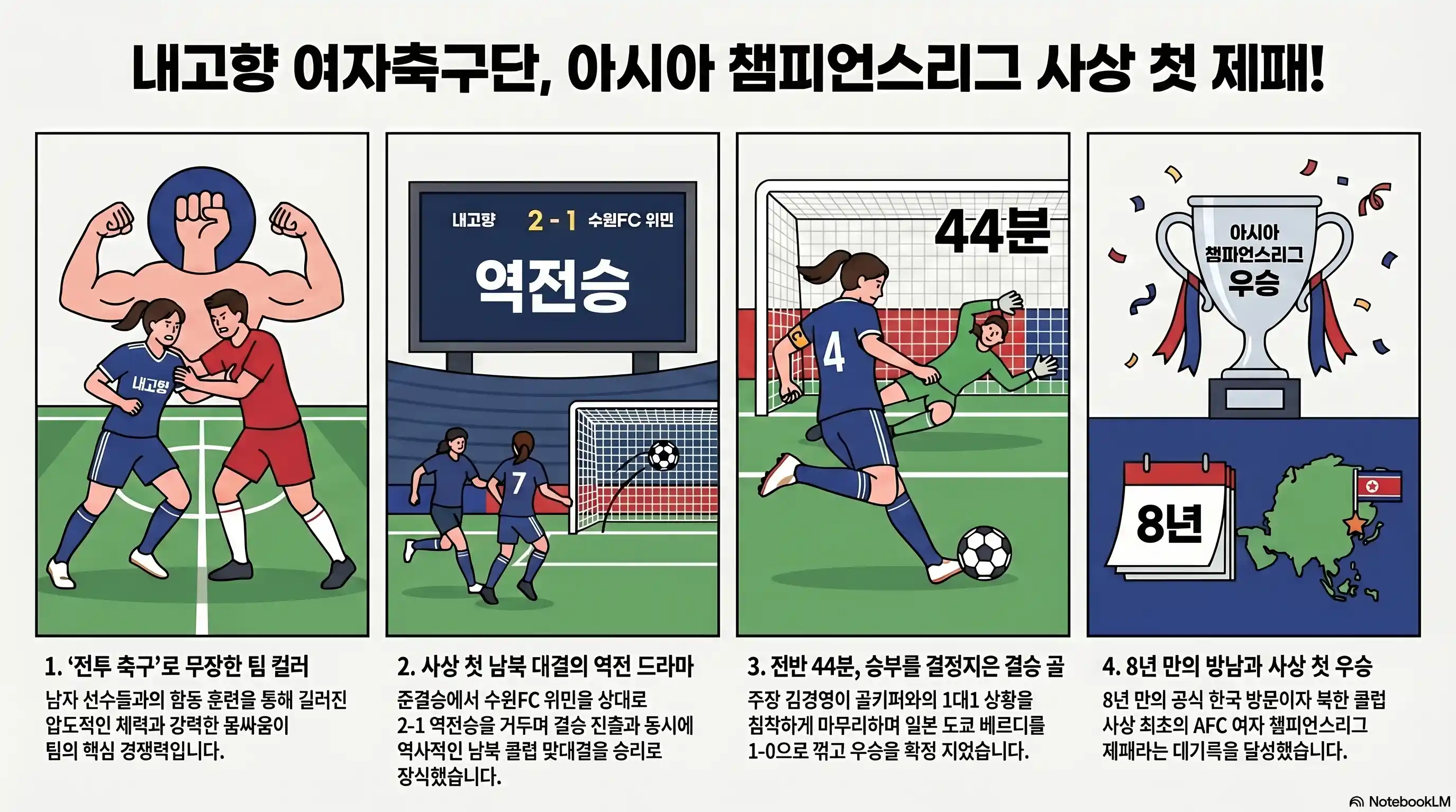북한 내고향 여자축구단 우승 경기 결과 요약