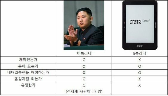 이북리더기