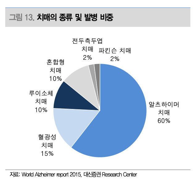 2024년 바이오 주식 전망