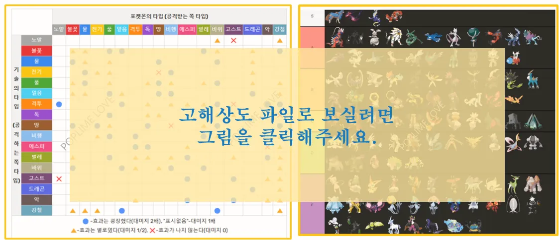 티어표