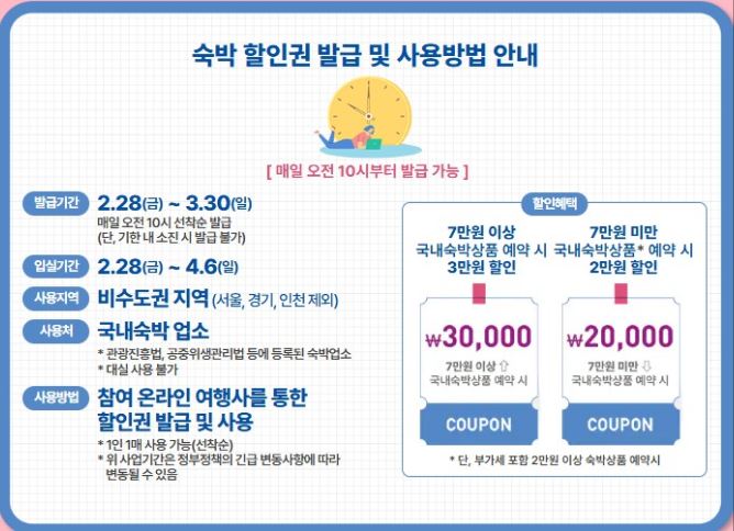 2025년 대한민국 숙박세일 페스타