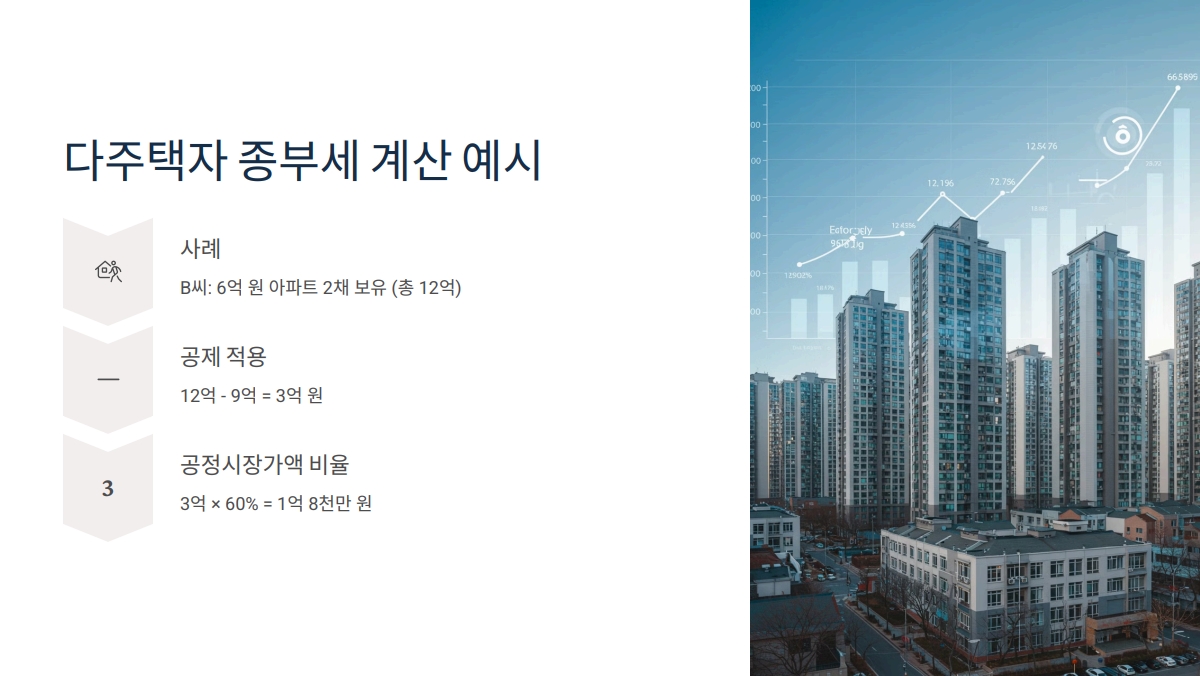 다세대 종부세 계산 방법