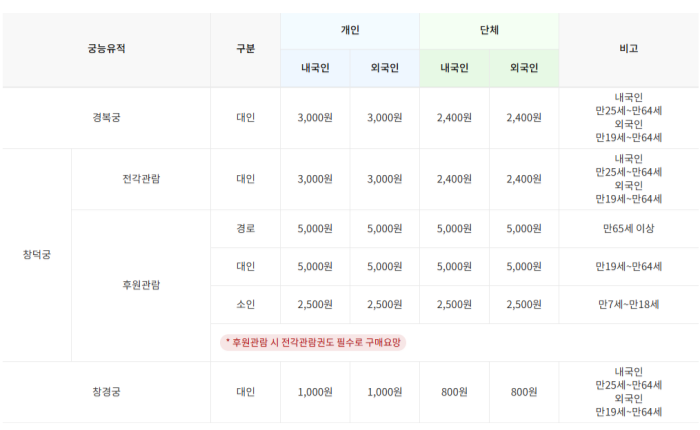 가을 여행하기 좋은 곳