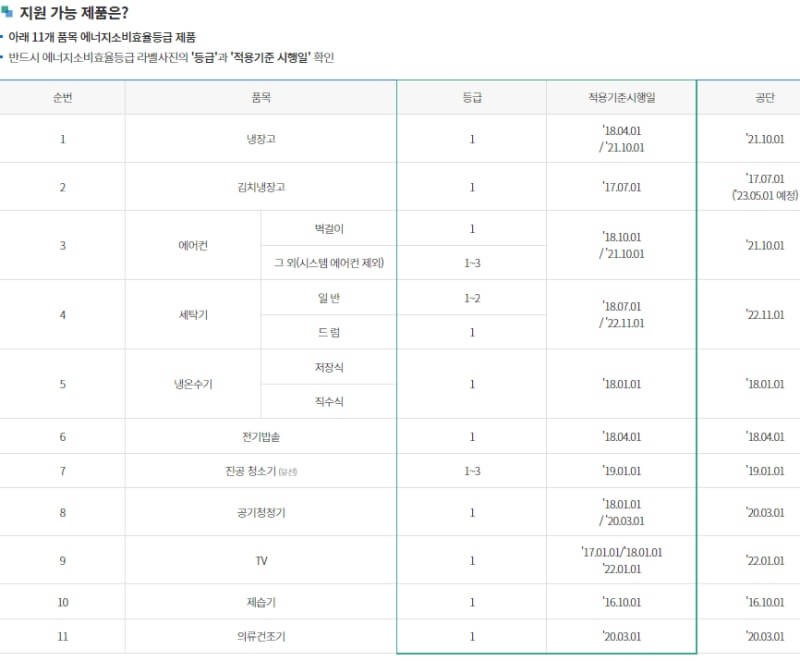 가전구매지원 제품품목