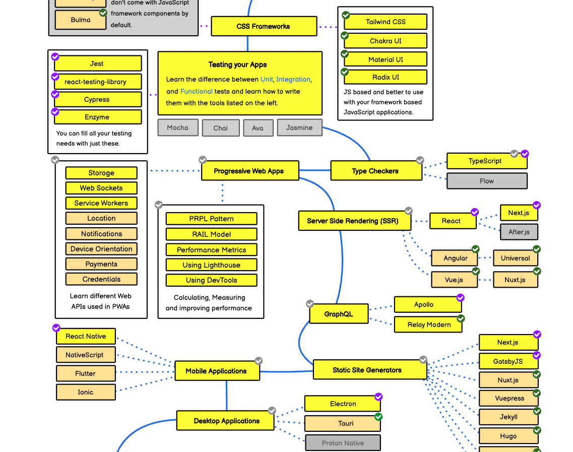 사진-커리어 로드맵3