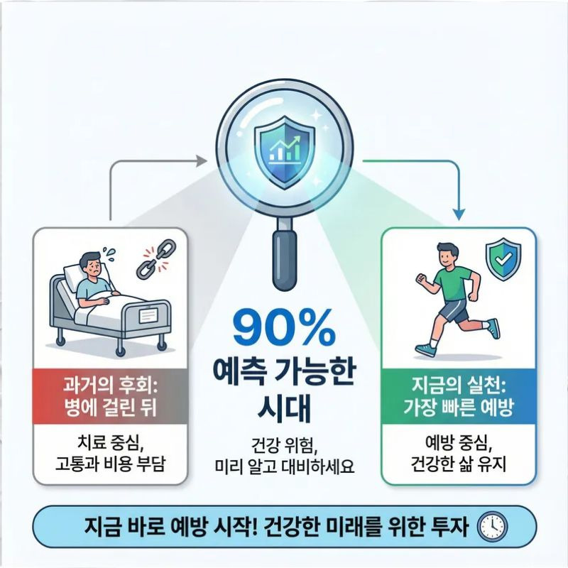 더 이상 병에 걸린 뒤에 후회하지 마세요. 90% 확률로 예측 가능한 시대, 지금이 가장 빠른 예방 시점입니다.