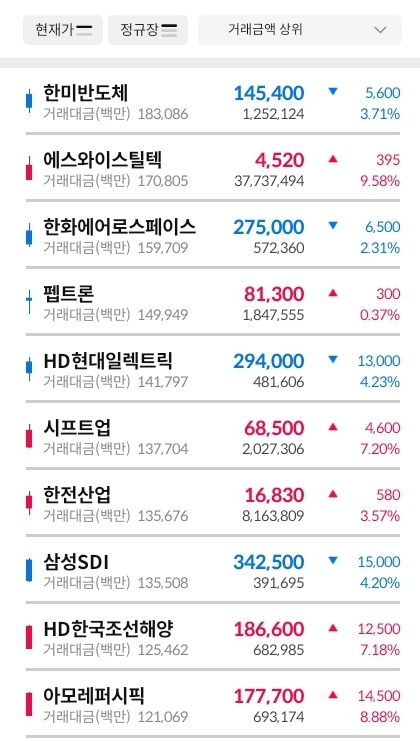 거래대금-상위-30종목-이미지