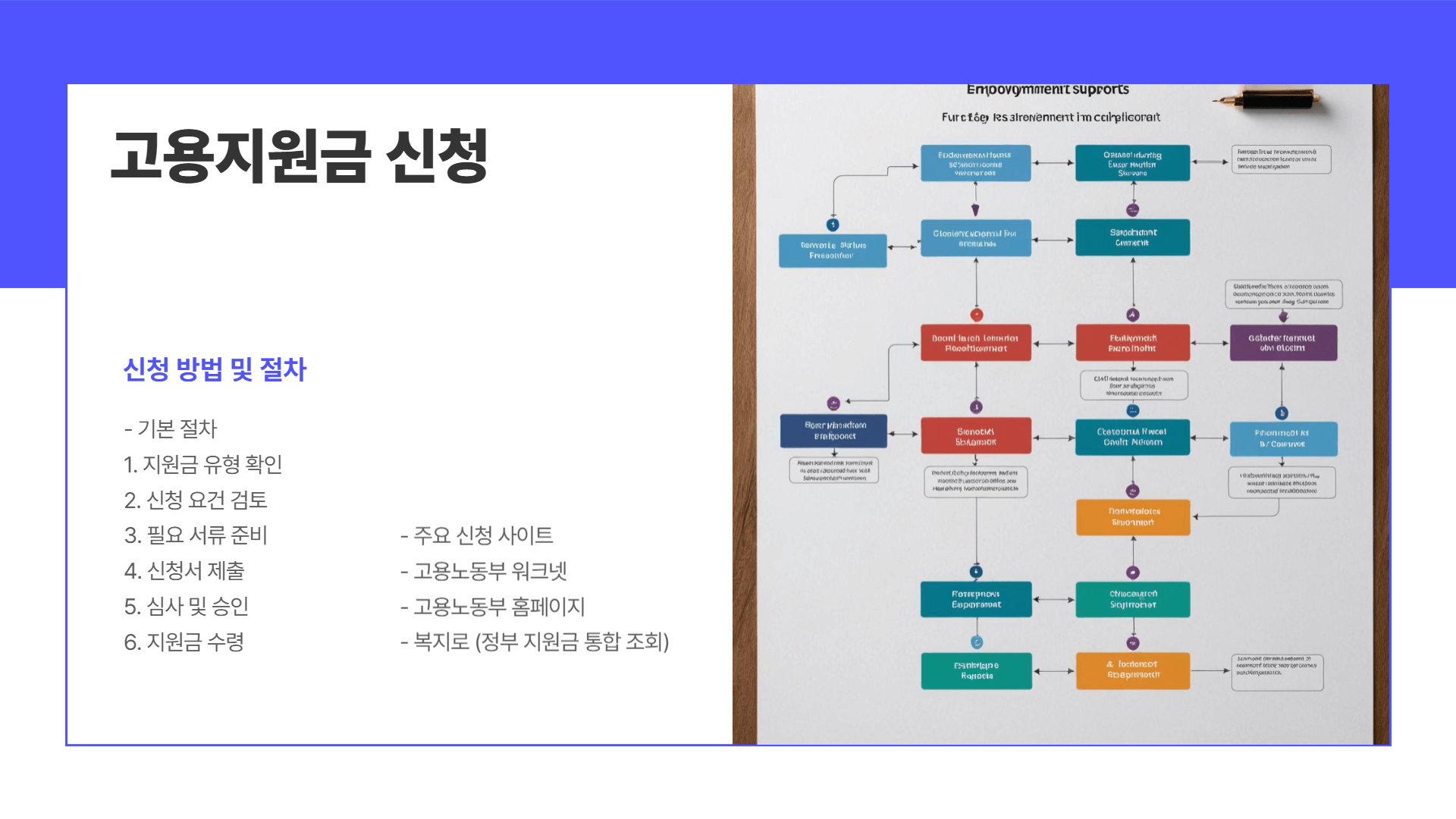 고용지원금 신청방법