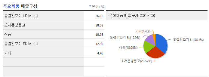 일신바이오_주요제품