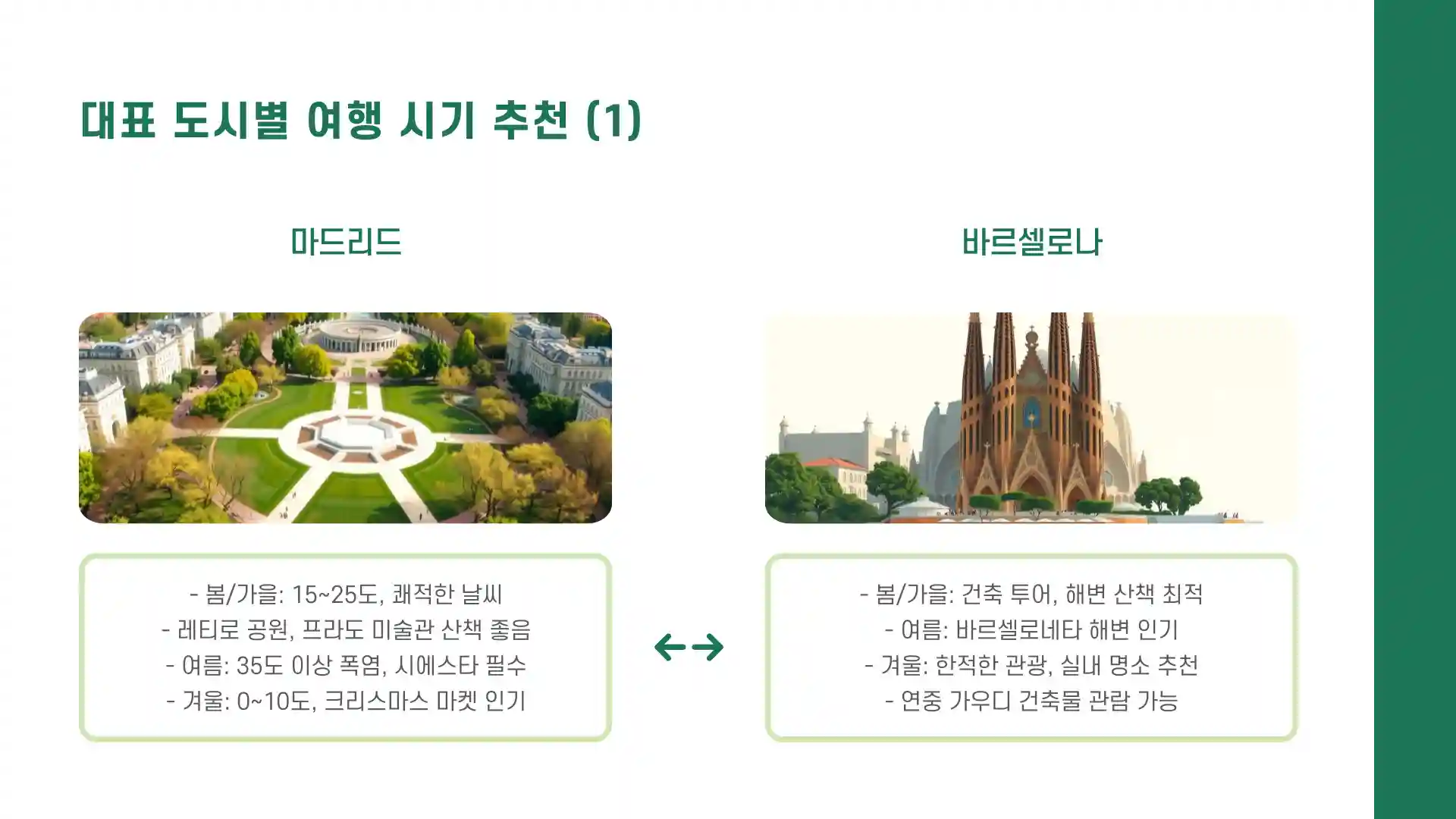 스페인 여행하기 좋은 계절