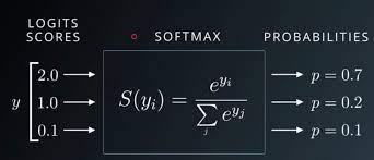 softmax