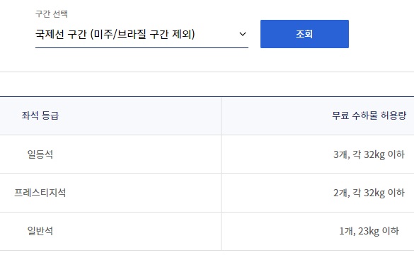 항공 여행 무료 수하물 허용 기준 - 기내 반입 여행 캐리어 무게 크기는