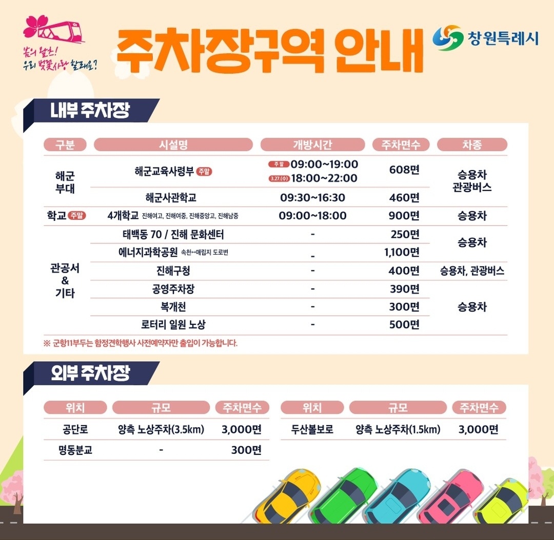 진해군항제-주차구역