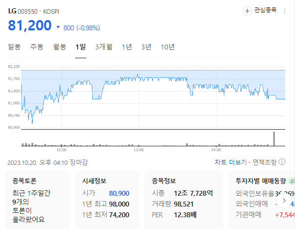 LG 주가