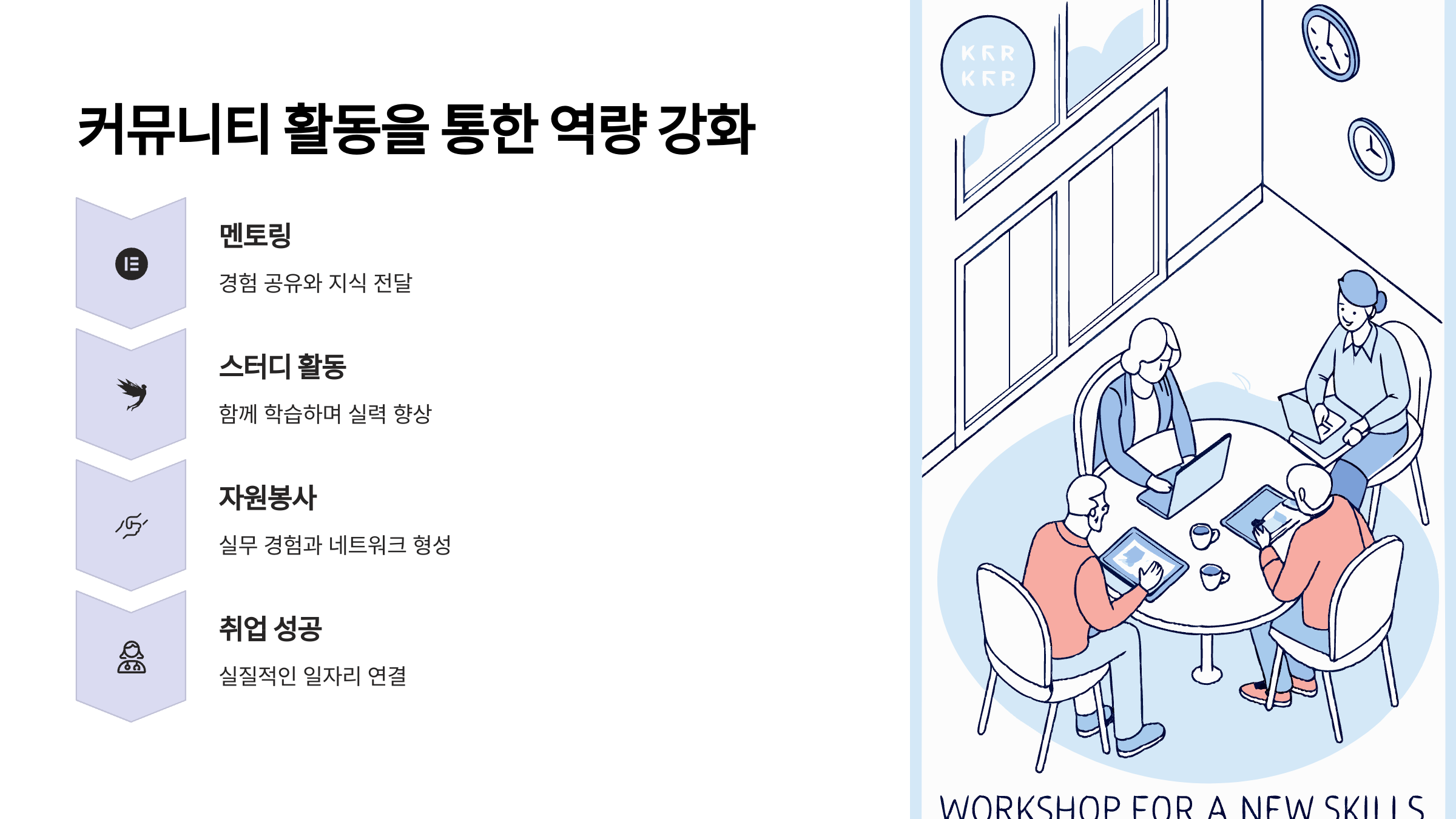 커뮤니티 활동을 통한 역량 강화와 취업 성공 비결